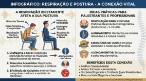 Técnicas de respiração para vencer o medo de falar em público - falar bem em público